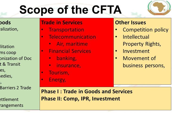 NEGOTIATIONS ON THE CONTINENTAL FREE TRADE AREA