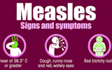 Ministry of Health discovers measles outbreak in Qacha’s Nek.